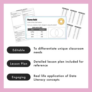 Teacher Performance Appraisal TPA Coffee Shop Case Study Grades 4-7 Data Literacy